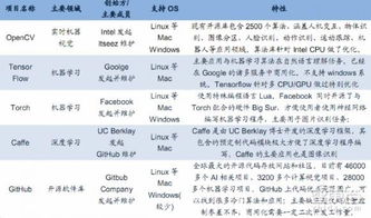 無人機不只大疆，智能化趨勢引領行業變革